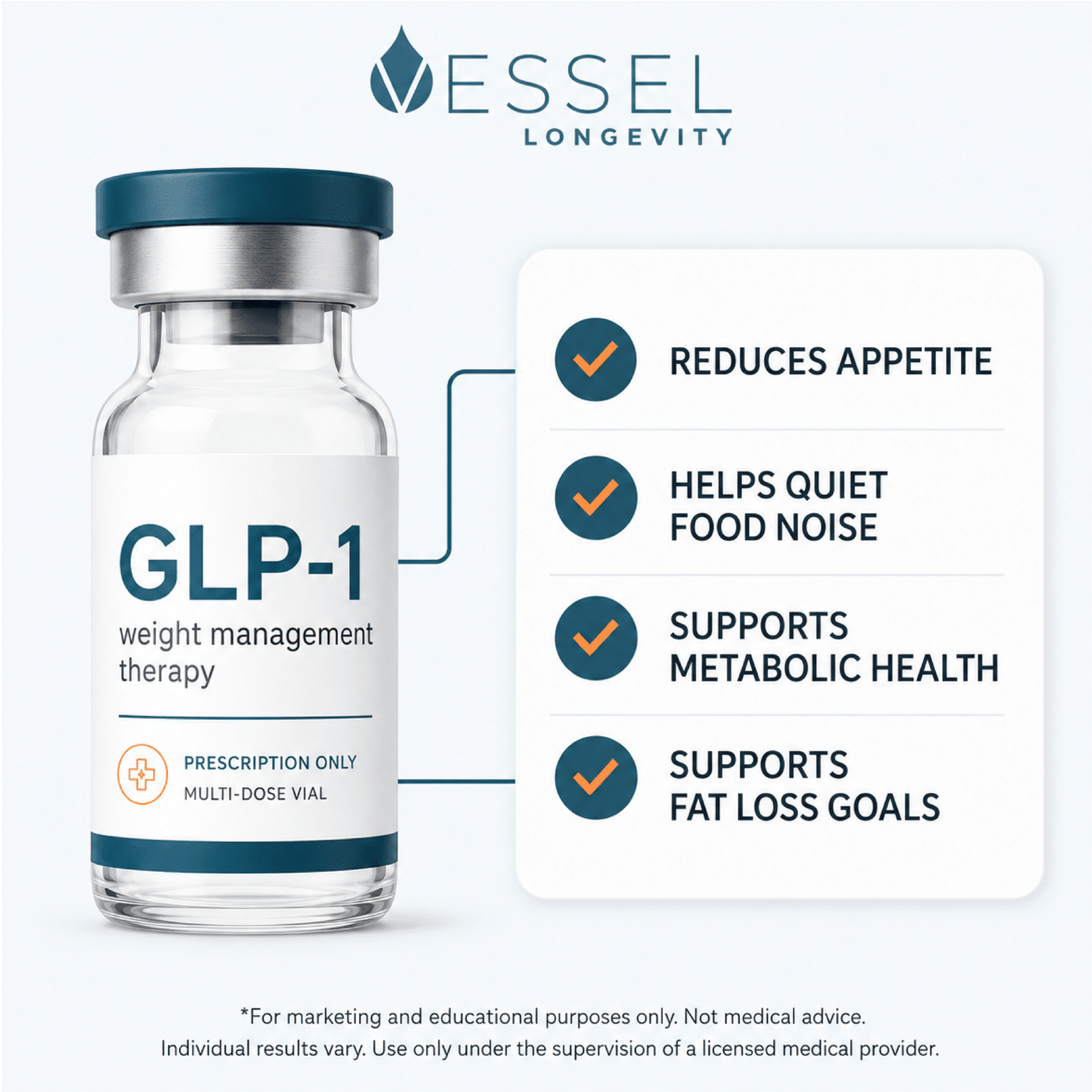 GLP-1 weight management therapy bottle beside a benefits panel: reduces appetite, quiets food noise, supports metabolic health, and fat‑loss goals.