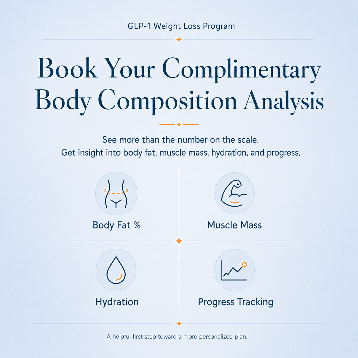 GLP1 Offer