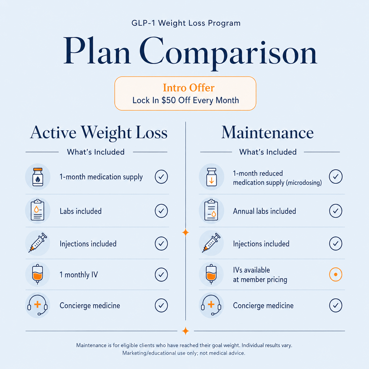 Weight loss offer